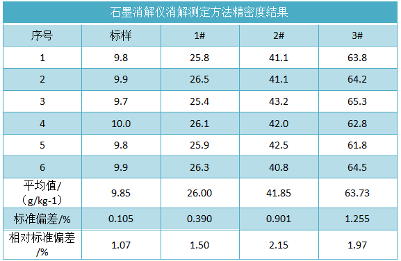 石墨消解仪-土壤有机质消解测定